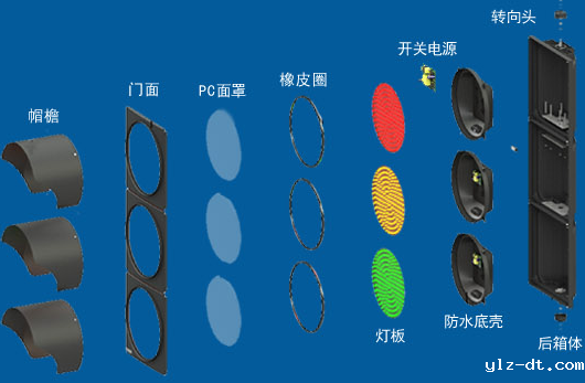 道路交通信号灯选择