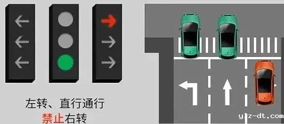 直行通行交通信号灯