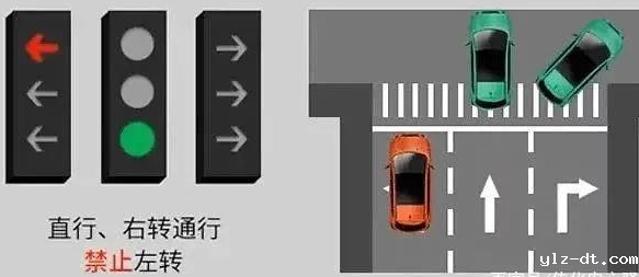 左转直行通行交通信号灯